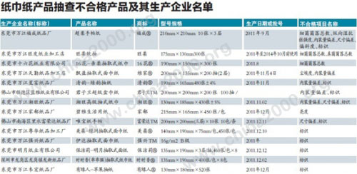 中國十大汽車用品品牌
