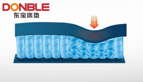 十大床墊品牌 只有它敢這樣宣傳