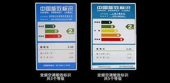 行業(yè)動態(tài) 空調(diào)新國標即將實施