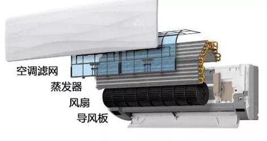 夏季前夕空調請試機運行 如何判斷空調需不需要清洗!