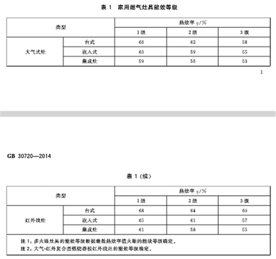 你造嗎!好集成灶必須看這三個標準