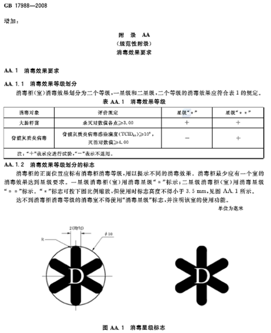 你造嗎!好集成灶必須看這三個標準