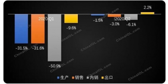 疫情反復 直播電商成空調企業“救命稻草”