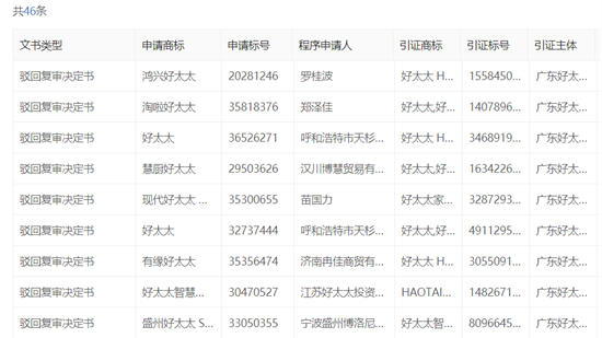 家居行業的“好太太”圈,豈止三十而已!