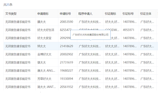 家居行業的“好太太”圈,豈止三十而已!