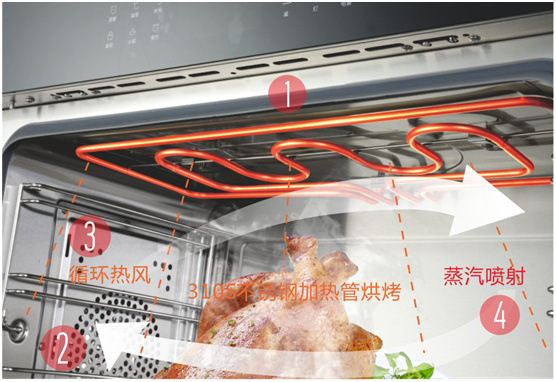 YORK約克集成灶:送你一朵小紅花 愿你健康遠離疾病