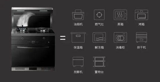 集成灶行業引領中國廚電行業向集成時代轉變!