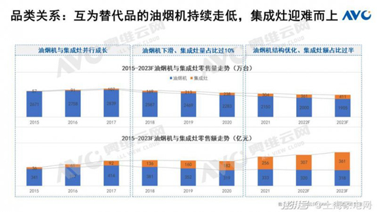 群雄逐入 集成灶爆發元年分析和展望