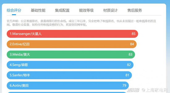 群雄逐入 集成灶爆發元年分析和展望