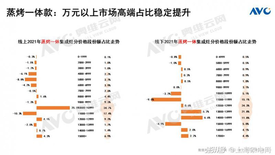 群雄逐入 集成灶爆發元年分析和展望