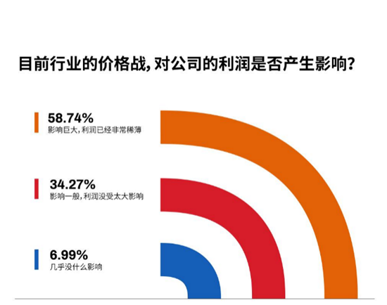定制家具行業到底怎么了?“內憂外患”,迎來艱難挑戰