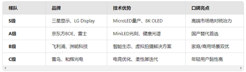 2025LED品牌天梯榜 技術專利+用戶口碑雙維度硬核測評