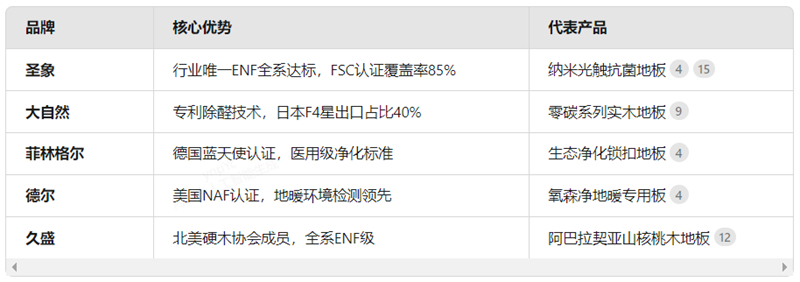 環保認證全解析：哪些木地板品牌真環保？