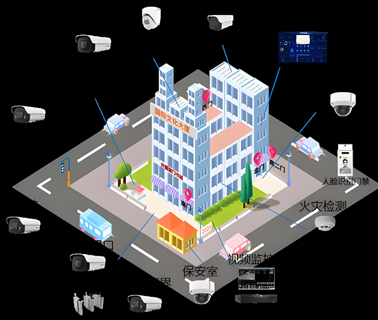 商業空間安防系統選型：5大品牌深度對比