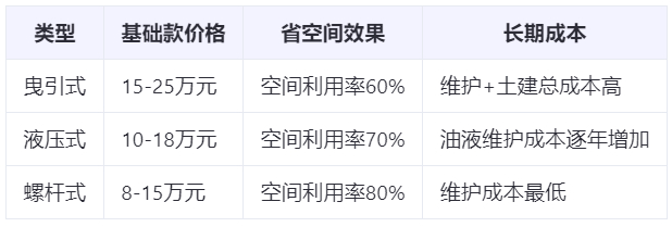 家用電梯品牌怎么選？3分鐘看懂電梯參數對比表