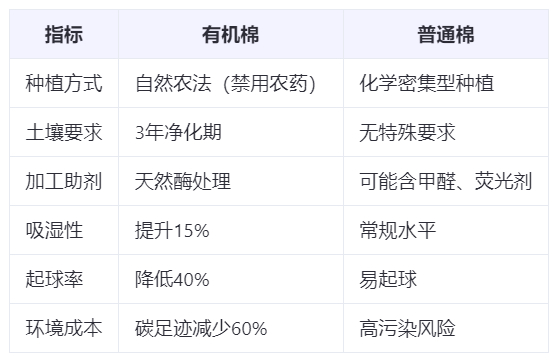 有機棉嬰兒服飾品牌推薦：A類標準認證全解讀