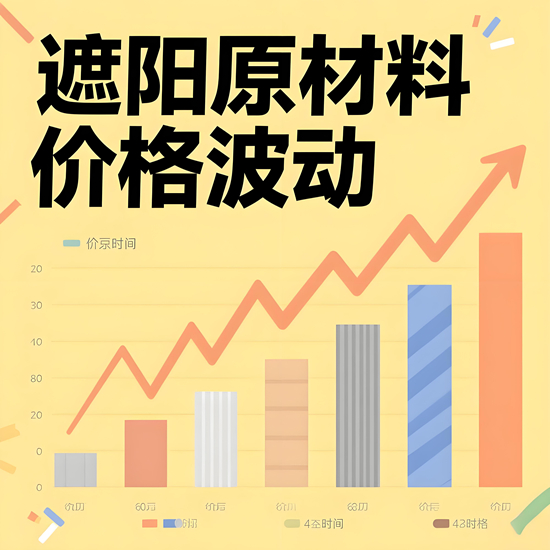 原材料價格波動：遮陽企業(yè)套期保值與供應(yīng)鏈彈性管理