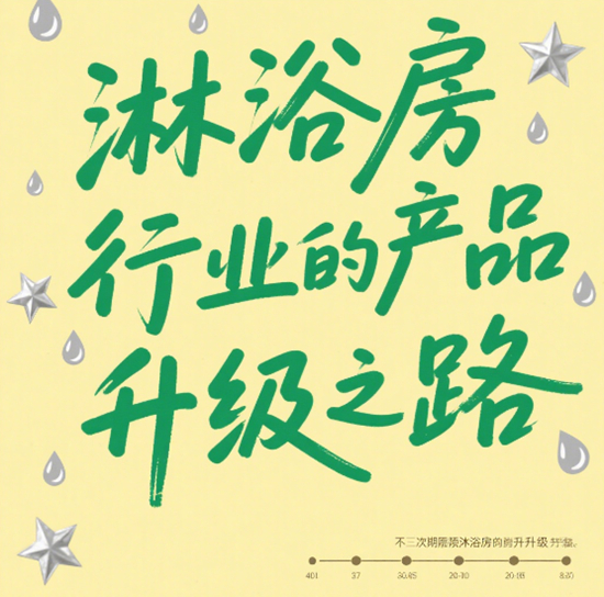 健康與舒適的完美結合：淋浴房行業的產品升級之路