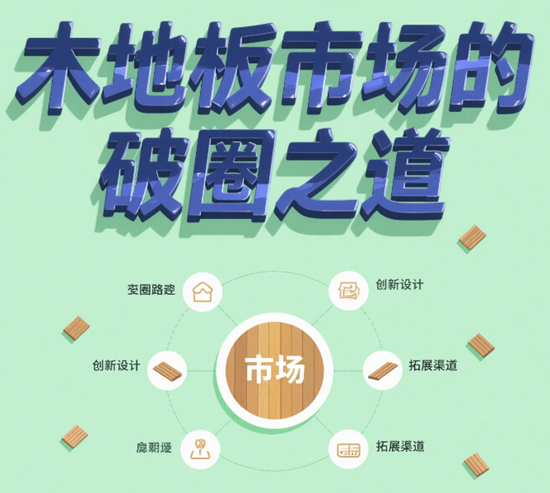 從地域到全球：木地板市場的破圈之道