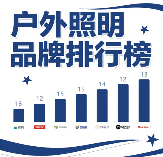 戶外照明品牌排行榜：庭院/路燈/景觀燈專業之選