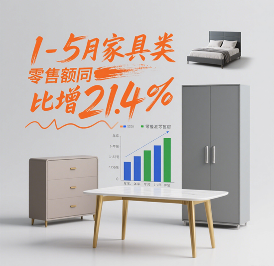國家統計局數據：1-5月家具類零售額同比增21.4%，智能品類領跑