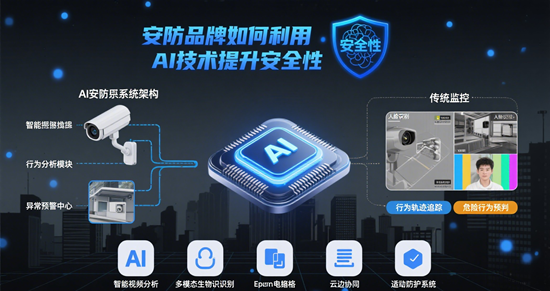 安防行業(yè)新篇章：品牌如何利用AI技術(shù)提升安全性