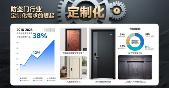 防盜門行業：定制化需求的崛起