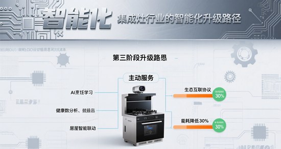 從“工具”到“健康管家”：集成灶行業的智能化升級路徑