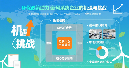 環保政策助力：新風系統企業的機遇與挑戰