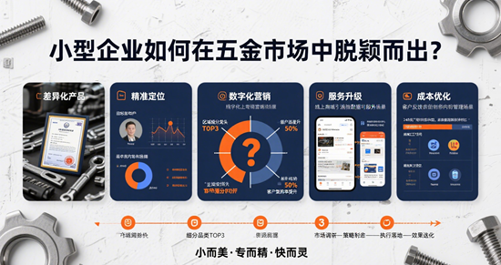 小型企業如何在五金市場中脫穎而出？