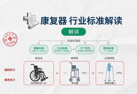 康復器械行業標準解讀：如何判斷產品合規性？