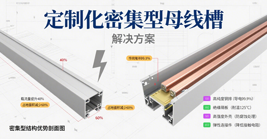 定制化密集型母線槽解決方案：專業生產廠家
