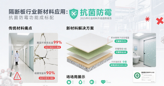 隔斷板行業新材料應用：抗菌防霉功能成標配