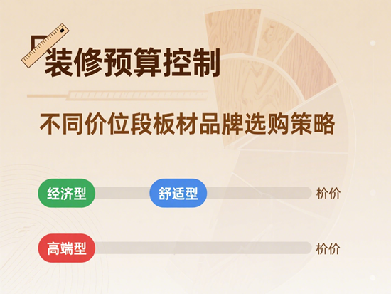 裝修預算控制：不同價位段板材品牌選購策略