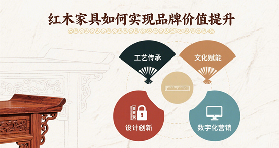 文化與市場的交響：紅木家具品牌價值躍升的新范式