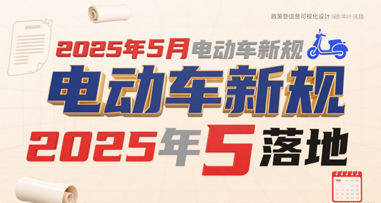 2025年5月電動車新規落地：“3牌2證1禁止”政策全解析