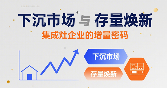 下沉市場與存量煥新：集成灶企業(yè)的增量密碼
