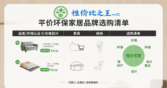 性價比之王！平價環保家居品牌選購清單