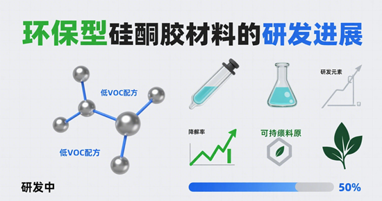 環保型硅酮膠材料的研發進展：從綠色配方到產業轉型