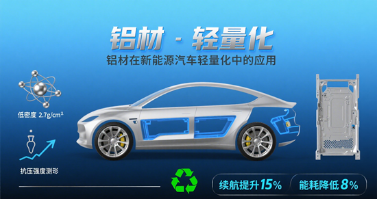鋁材在新能源汽車輕量化中的應用：特斯拉與國產車型解決方案