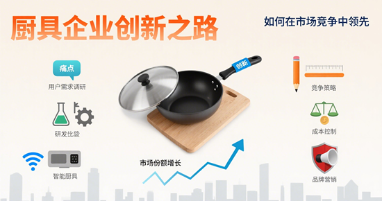 廚具企業創新之路：如何在市場競爭中領先