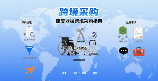 康復器械跨境采購指南：關稅與物流注意事項