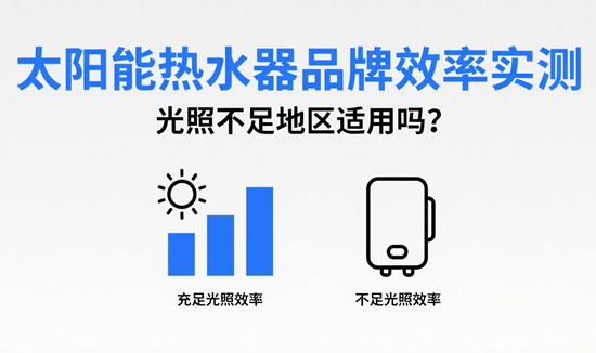 太陽能熱水器品牌效率實測：光照不足地區適用嗎？