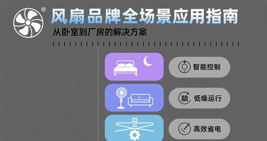 風扇品牌全場景應用指南：從臥室到廠房的解決方案