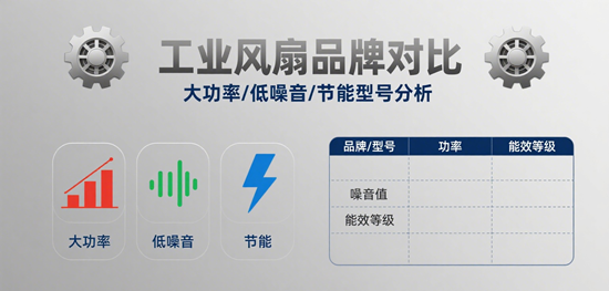 工業風扇品牌對比：大功率/低噪音/節能型號分析