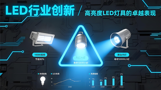 LED行業(yè)創(chuàng)新：高亮度LED燈具的卓越表現(xiàn)