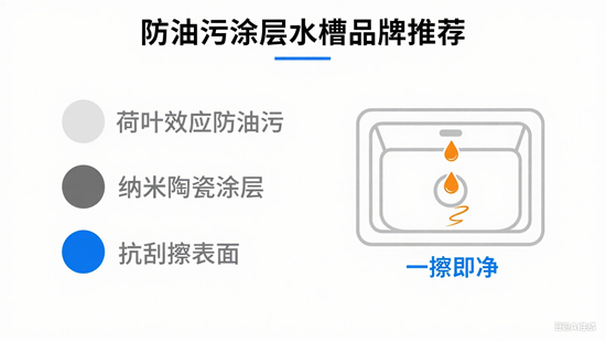 防油污涂層水槽品牌推薦｜一擦即凈的懶人福音