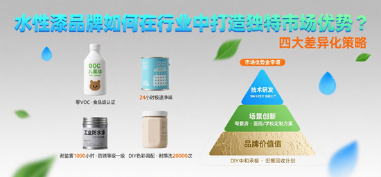 水性漆品牌如何在行業中打造獨特市場優勢？
