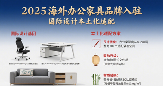 2025海外辦公家具品牌入駐｜國際設計本土化適配