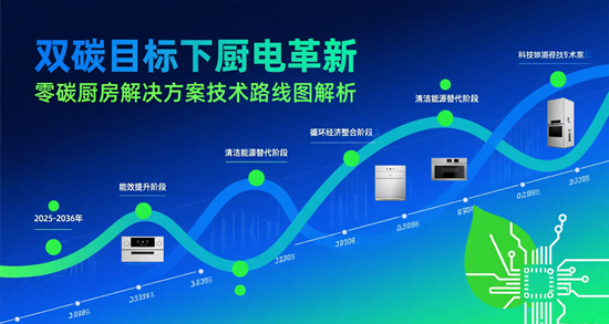 雙碳目標下廚電革新：零碳廚房解決方案技術路線圖解析